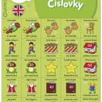 Pexeso Angličtina - Číslovky