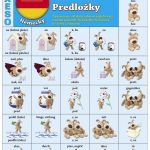 Pexeso Nemčina - Predložky